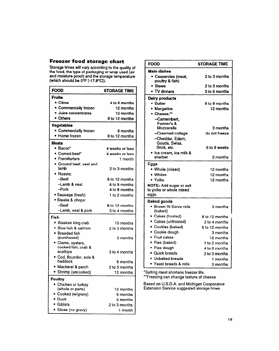 Freezer food storage chart | Whirlpool 8ET20DK User Manual | Page 20 / 23