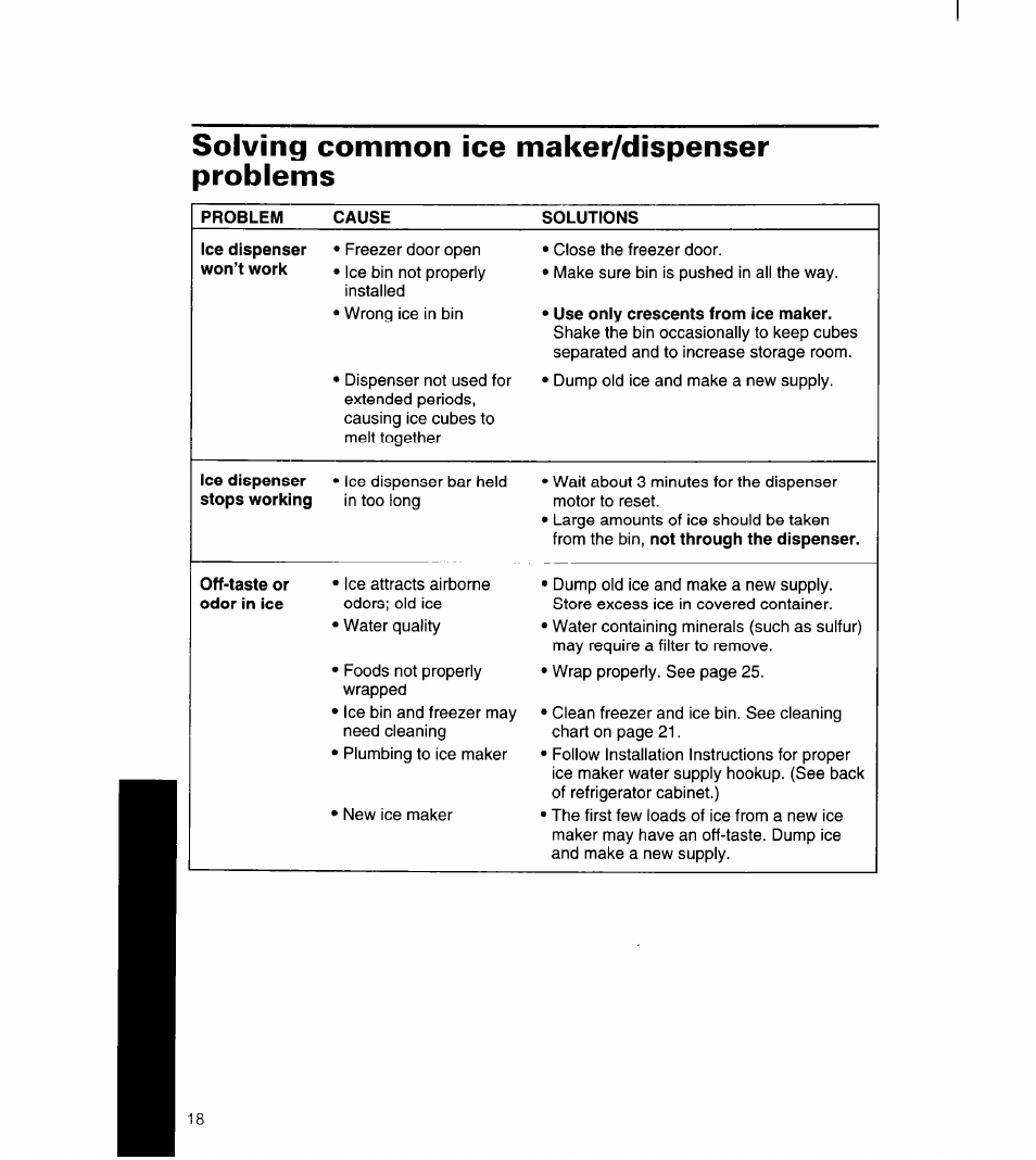 Solving common ice maker/dispenser problems | Whirlpool 4YED27DQDN00 User Manual | Page 19 / 32