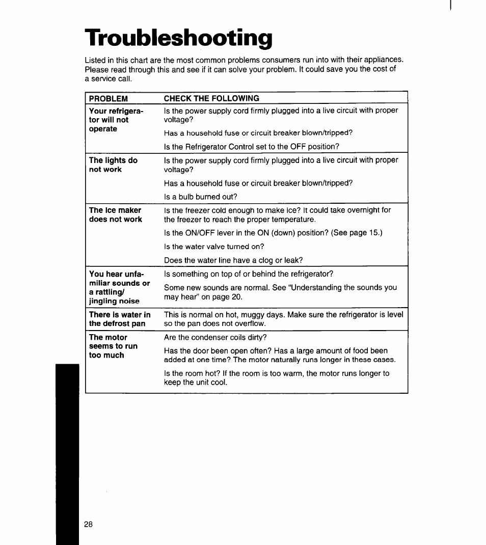 Troubleshooting, Troubieshooting | Whirlpool 4YED27DQDN00 User Manual | Page 29 / 32
