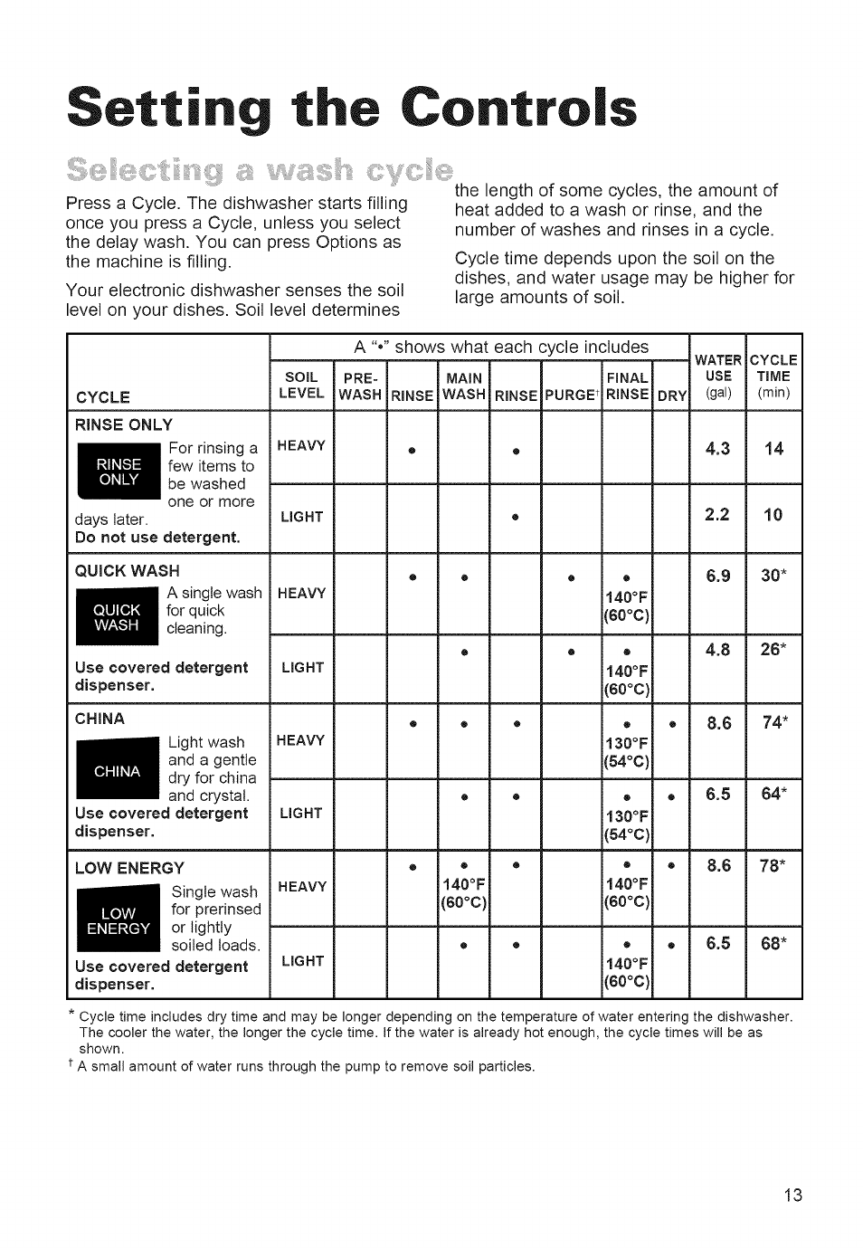 Setting the controls | Whirlpool 980 User Manual | Page 13 / 30