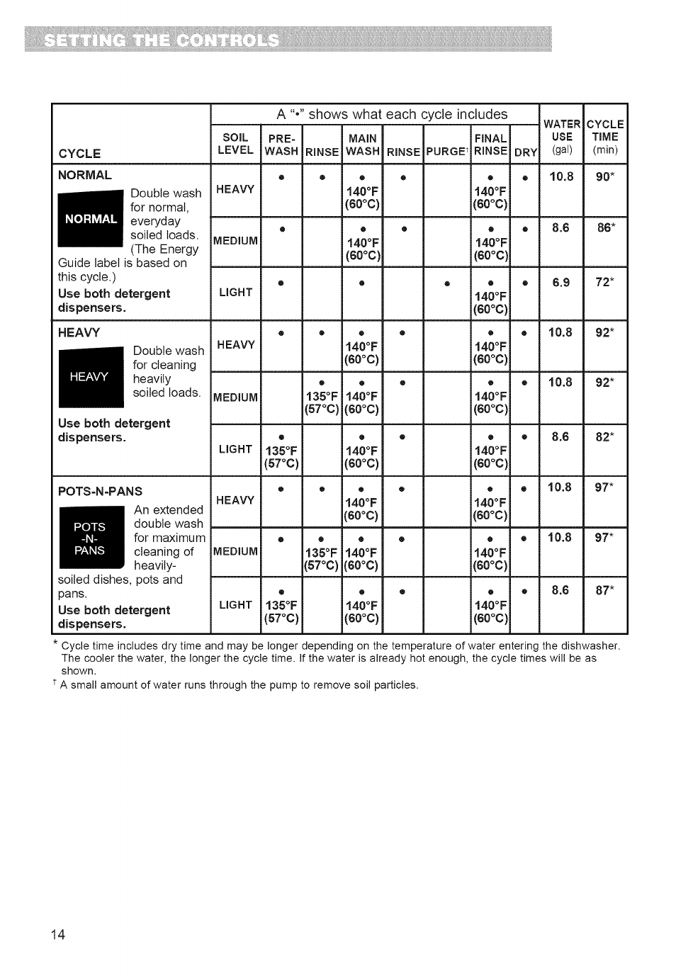 Whirlpool 980 User Manual | Page 14 / 30