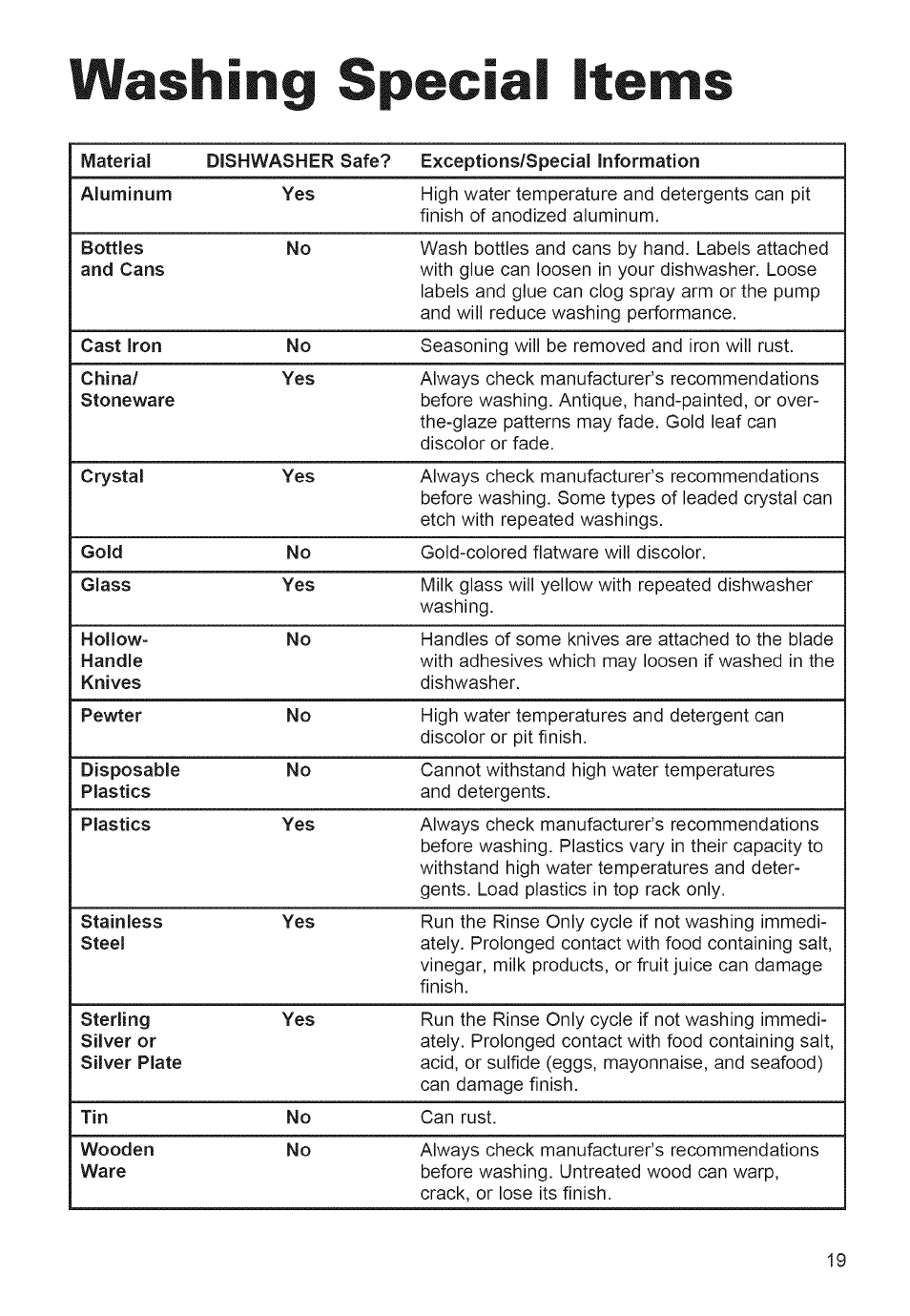 Washing special items | Whirlpool 980 User Manual | Page 19 / 30