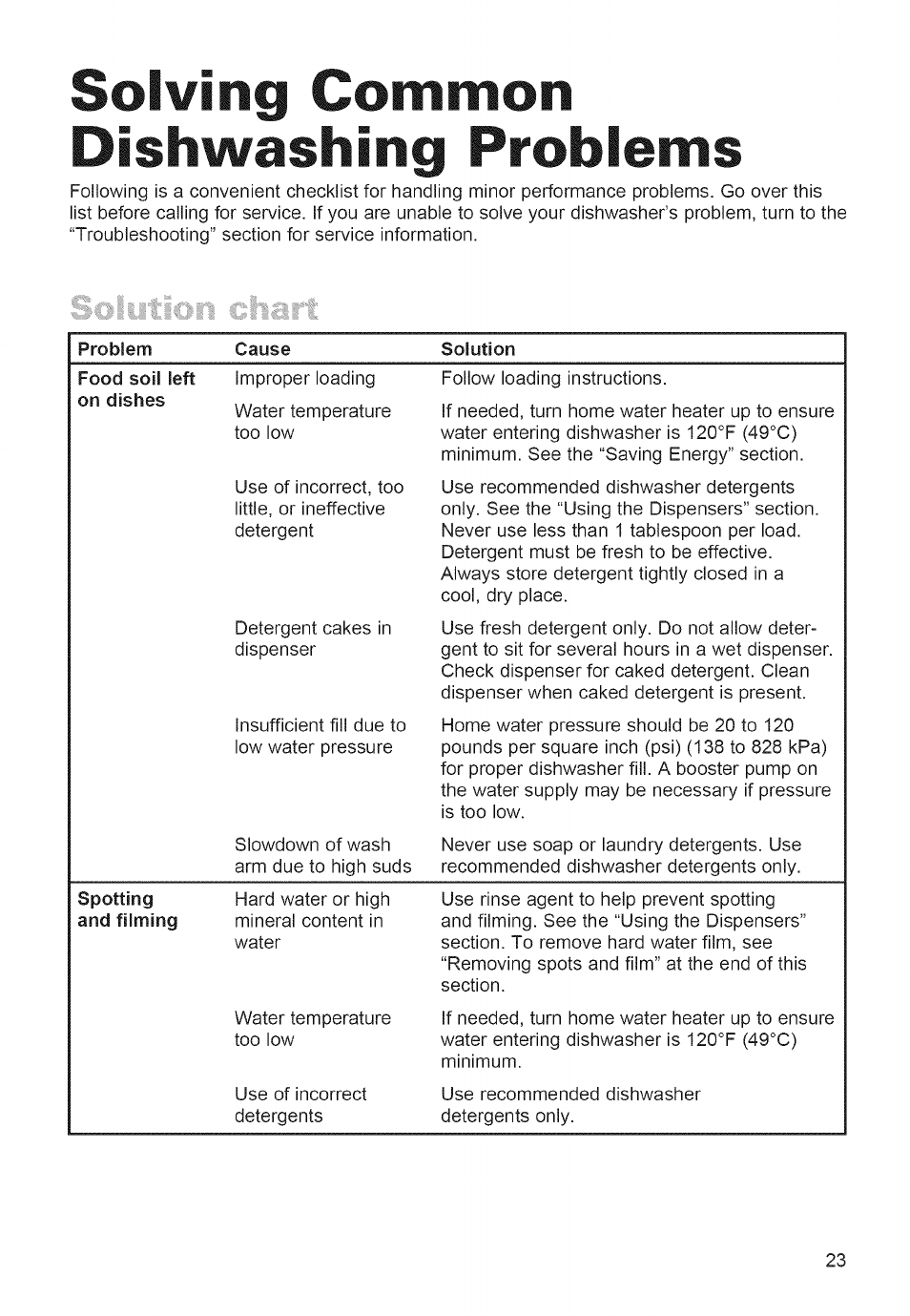 Solving common dishwashing problems, Solving common, Dishwashing problems | Whirlpool 980 User Manual | Page 23 / 30