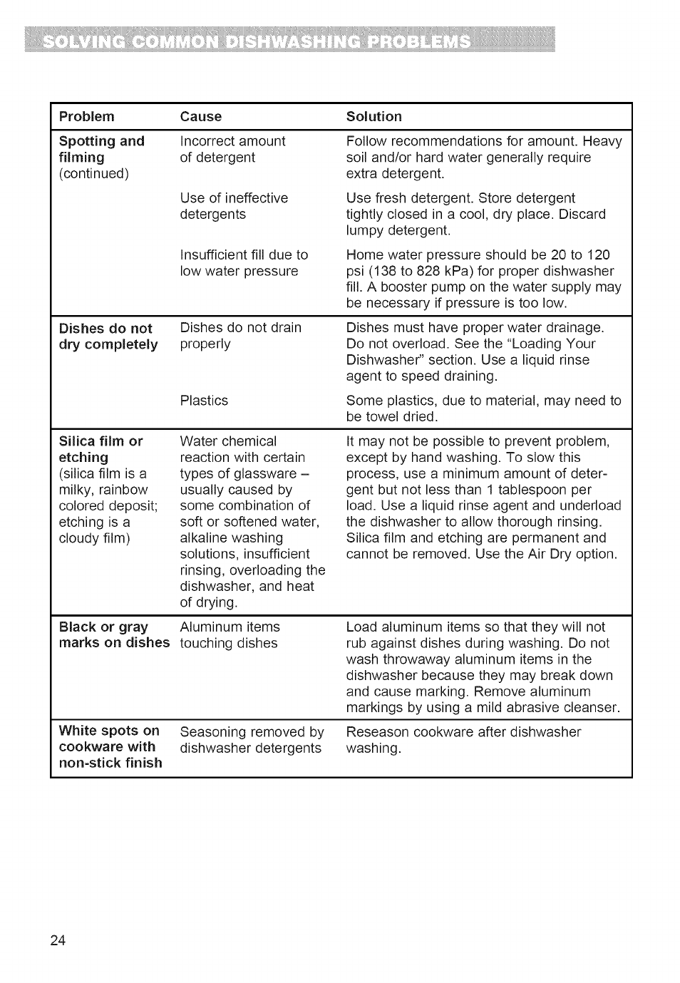 Whirlpool 980 User Manual | Page 24 / 30