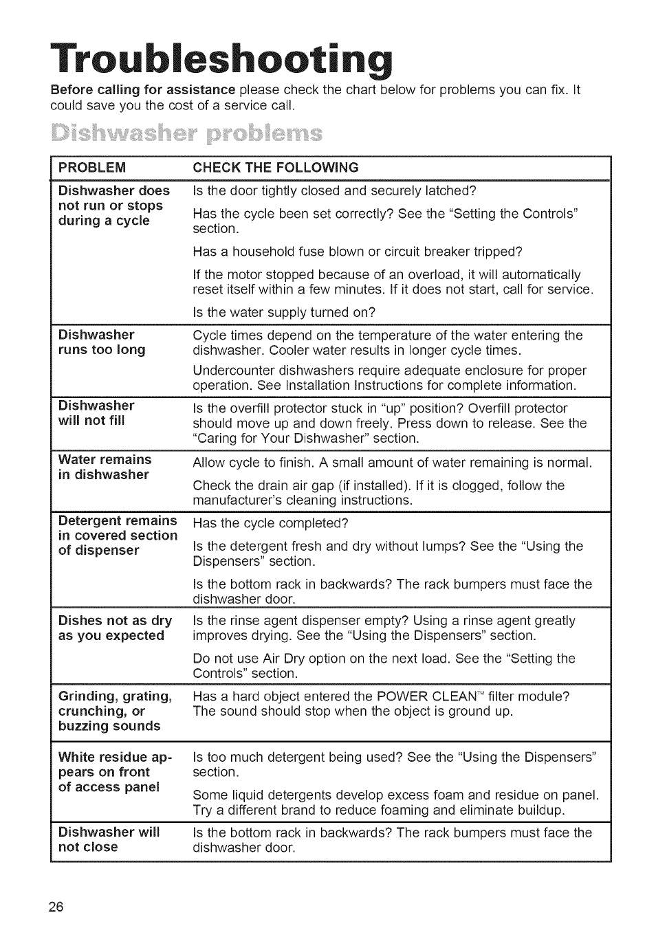 Troubleshooting | Whirlpool 980 User Manual | Page 26 / 30