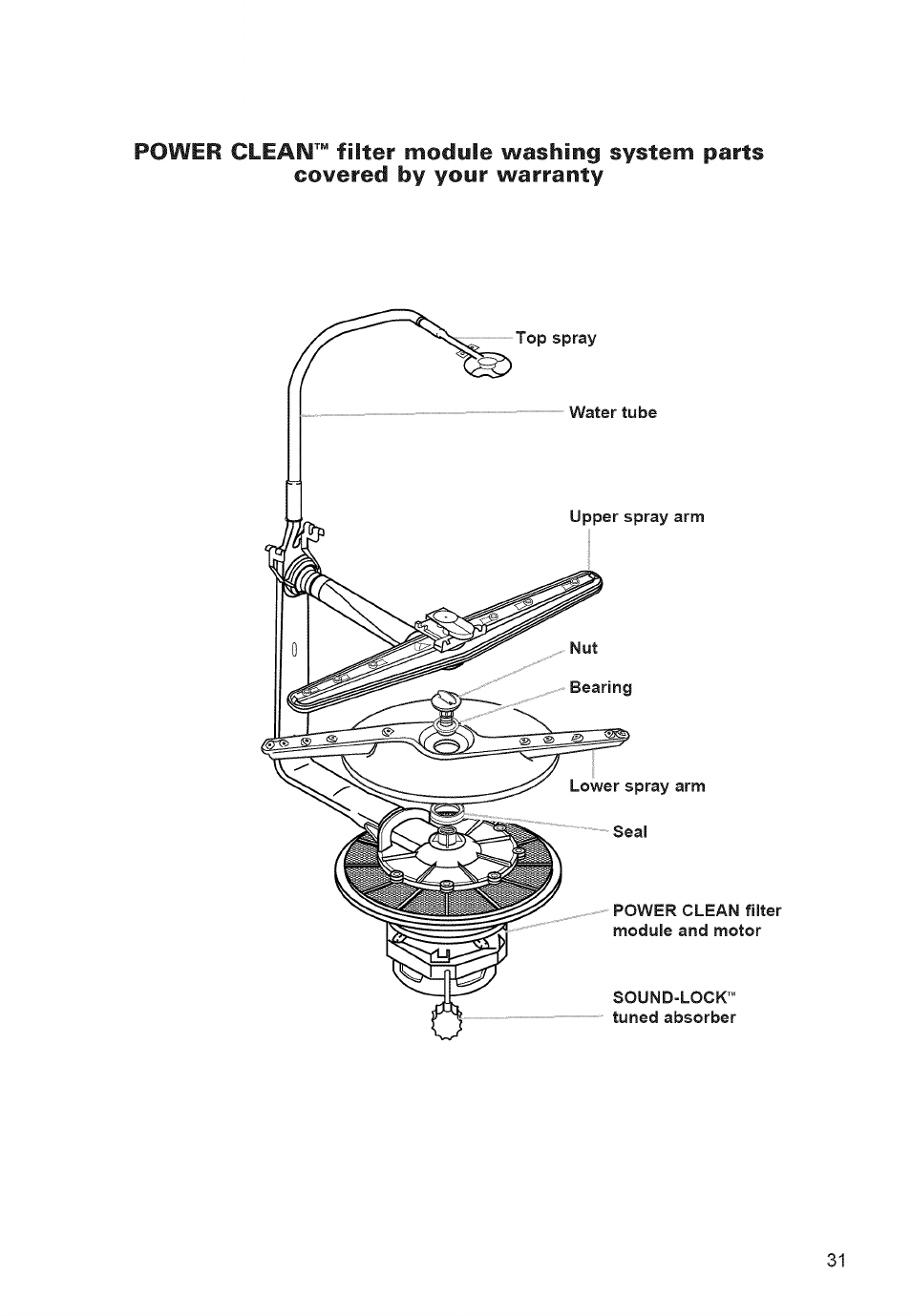 Whirlpool 980 User Manual | Page 29 / 30