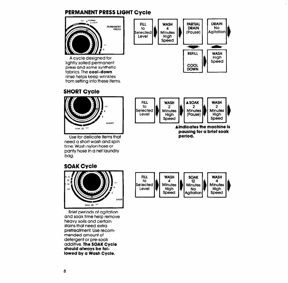 Whirlpool LA5300XS User Manual | Page 8 / 16