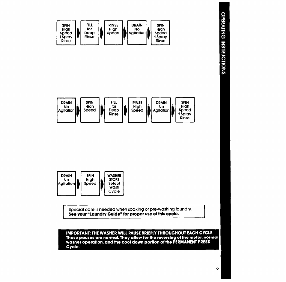 Whirlpool LA5300XS User Manual | Page 9 / 16