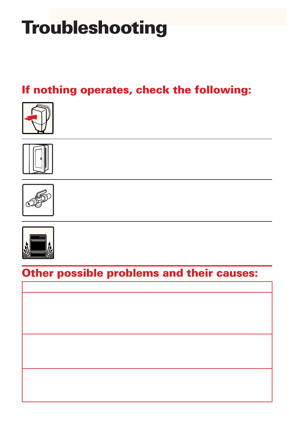 Troubleshooting, If nothing operates, check the following, Other possible problems and their causes | Whirlpool SB160PEE User Manual | Page 33 / 40