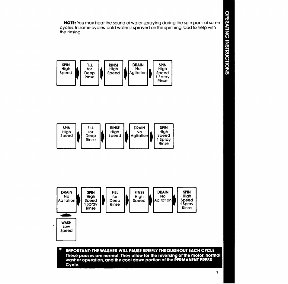 Whirlpool LA6053XS User Manual | Page 7 / 16