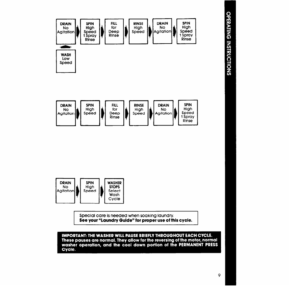 Whirlpool LA6053XS User Manual | Page 9 / 16