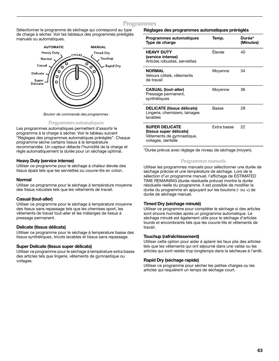 Programmes | Whirlpool FRONT-LOADING GAS DRYER User Manual | Page 63 / 72