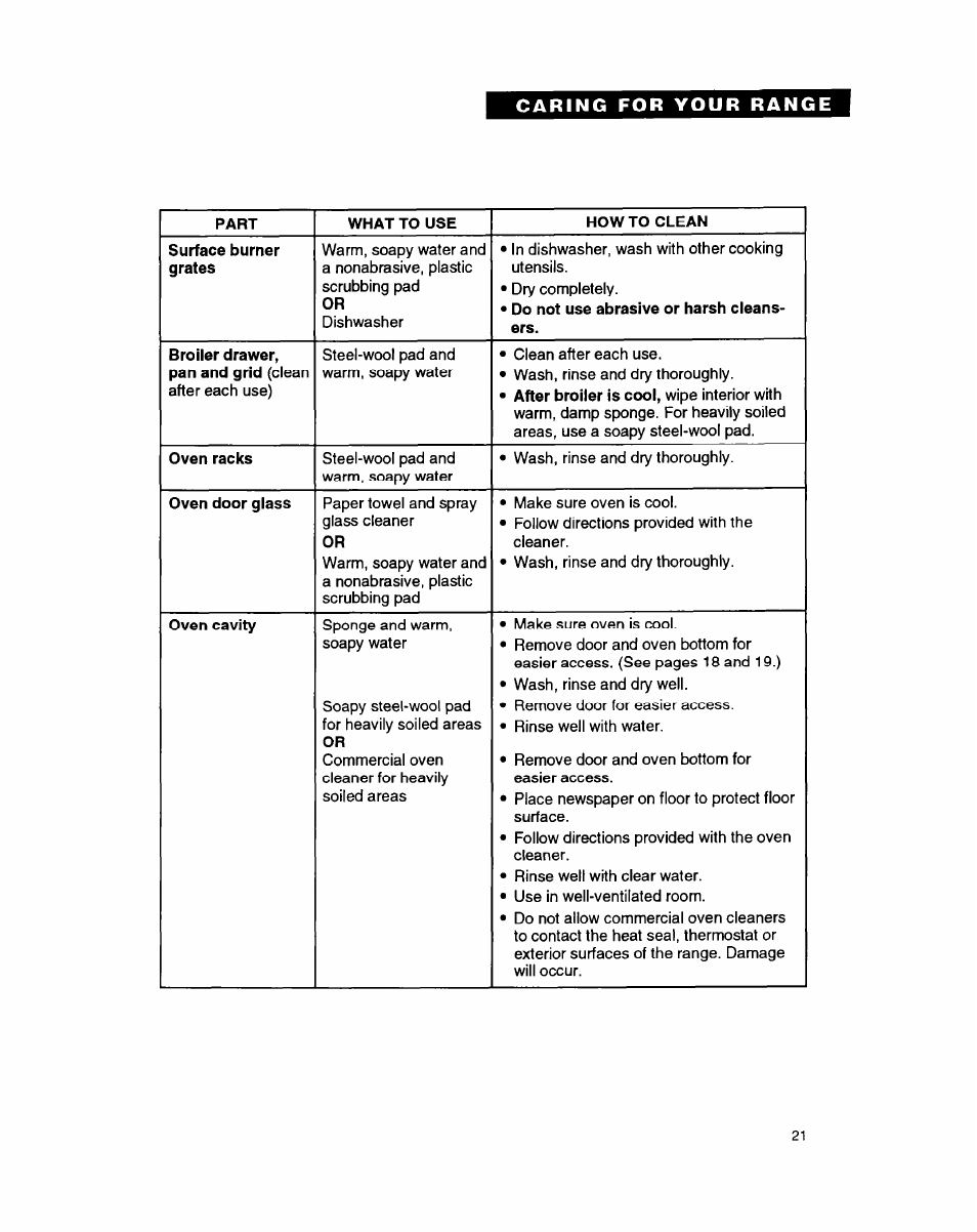 Whirlpool FGP335B User Manual | Page 21 / 26