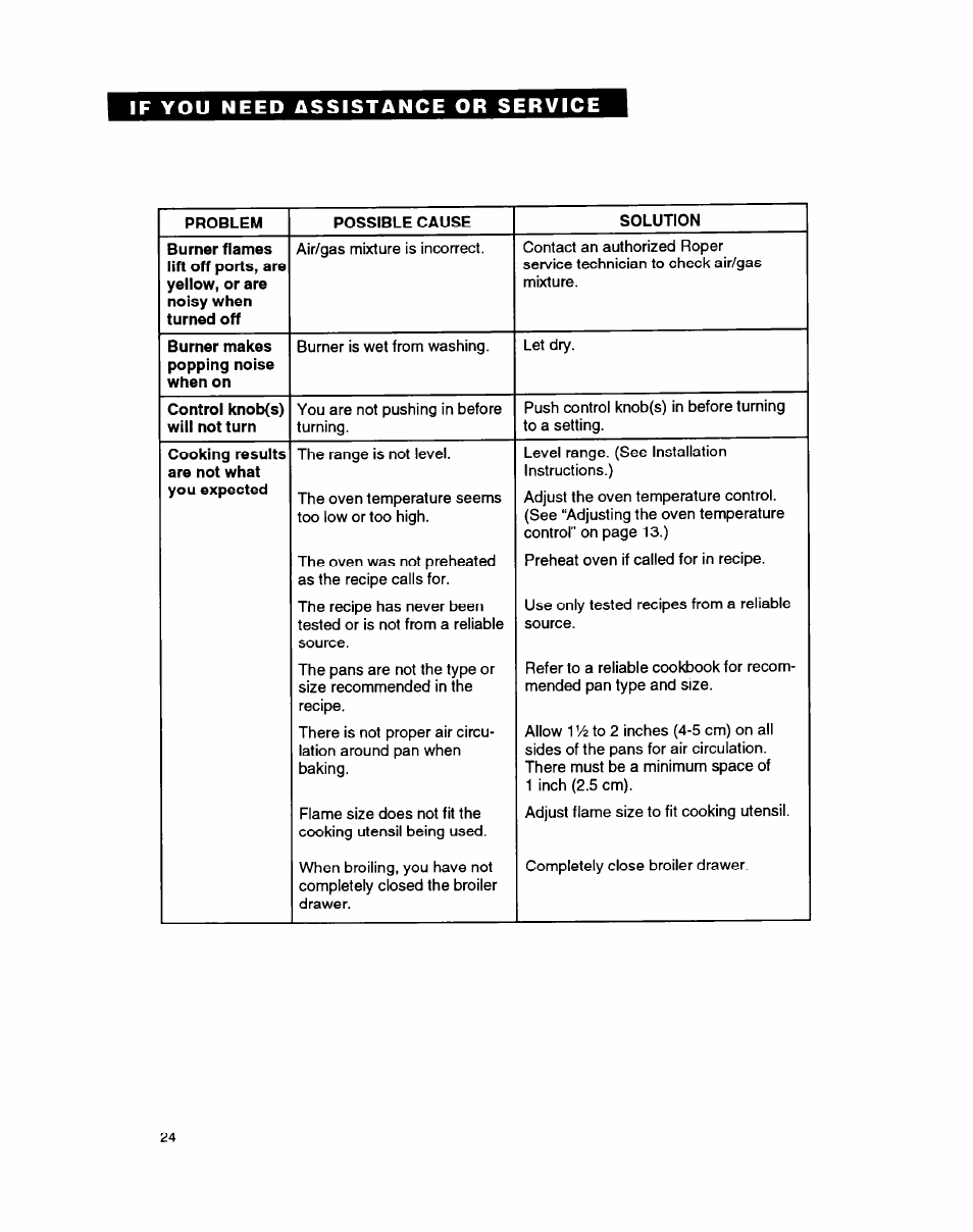 Whirlpool FGP335B User Manual | Page 24 / 26