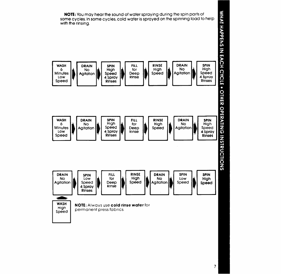 Whirlpool LA5700XP User Manual | Page 7 / 16