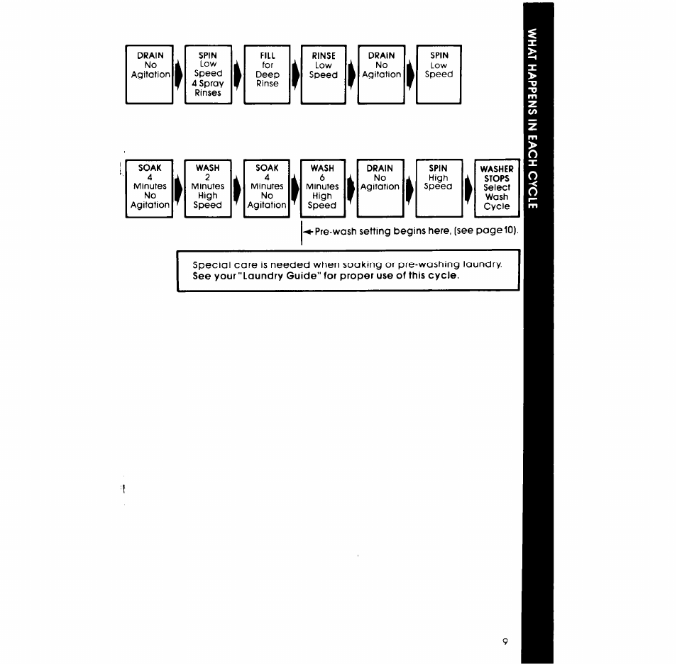 Whirlpool LA5700XP User Manual | Page 9 / 16