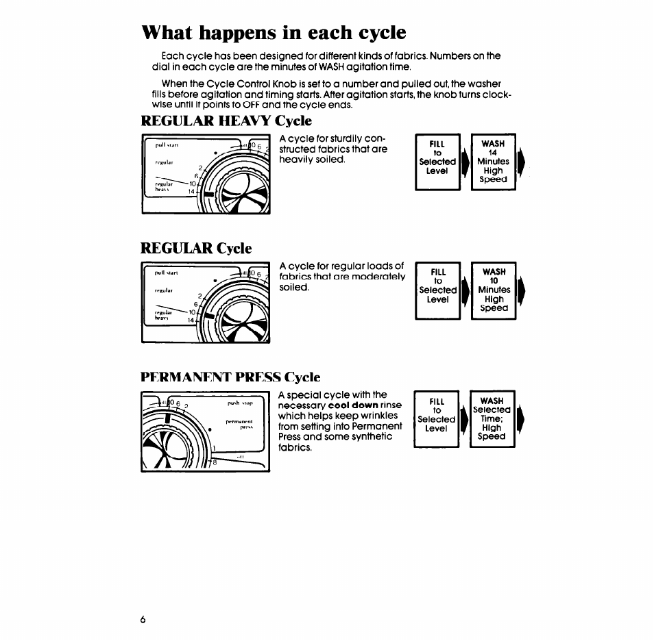 What happens in each cycle, Regular heavy cycle, Regular cycle | Permanent press cycle | Whirlpool LA538OXP User Manual | Page 6 / 16