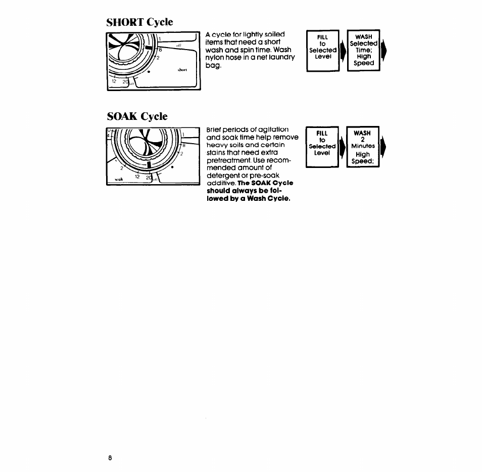 Short cycle, Soak cycle | Whirlpool LA538OXP User Manual | Page 8 / 16