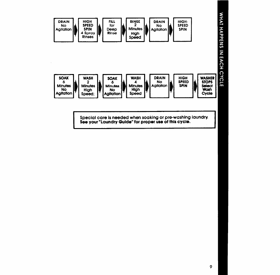 Whirlpool LA538OXP User Manual | Page 9 / 16