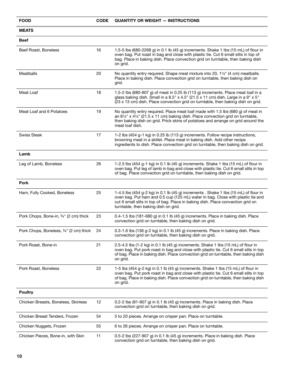 Whirlpool YGSC308 User Manual | Page 10 / 24
