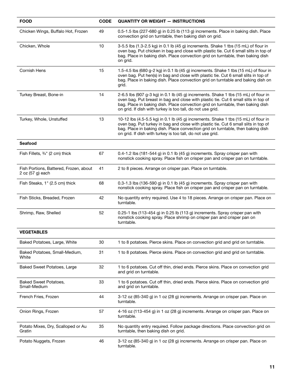 Whirlpool YGSC308 User Manual | Page 11 / 24