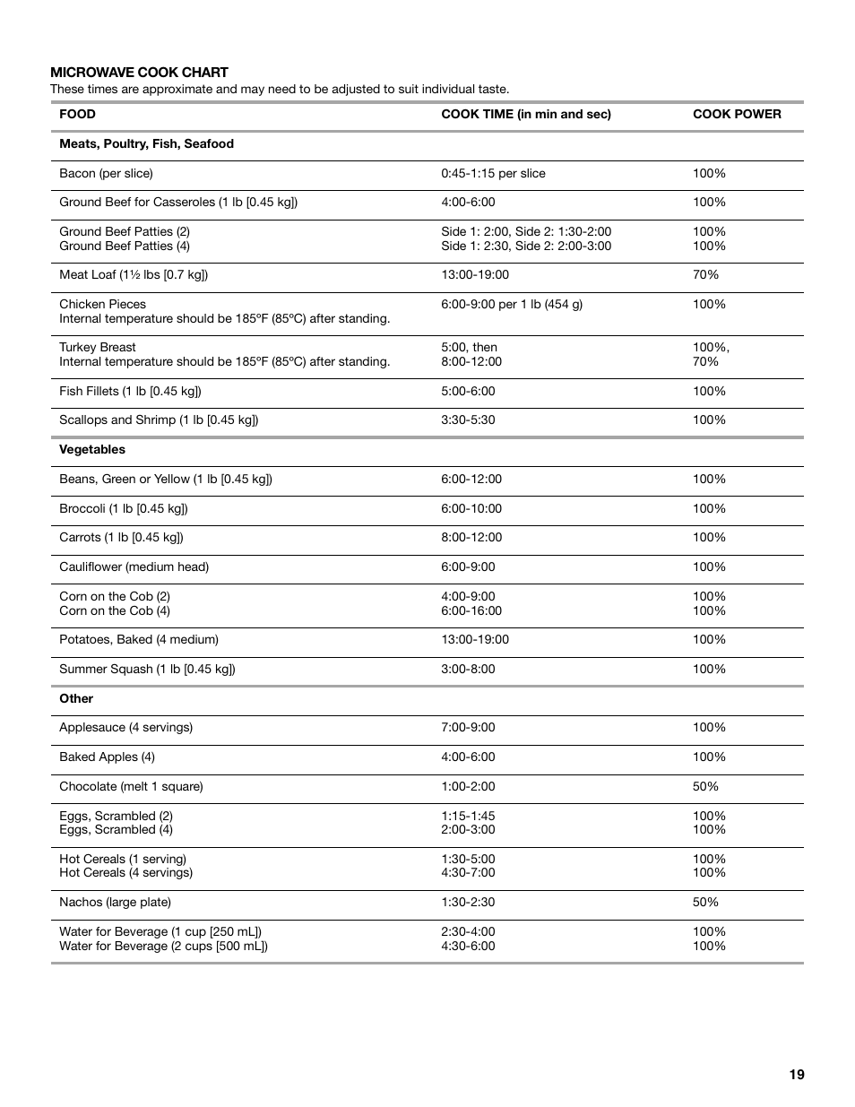 Whirlpool YGSC308 User Manual | Page 19 / 24