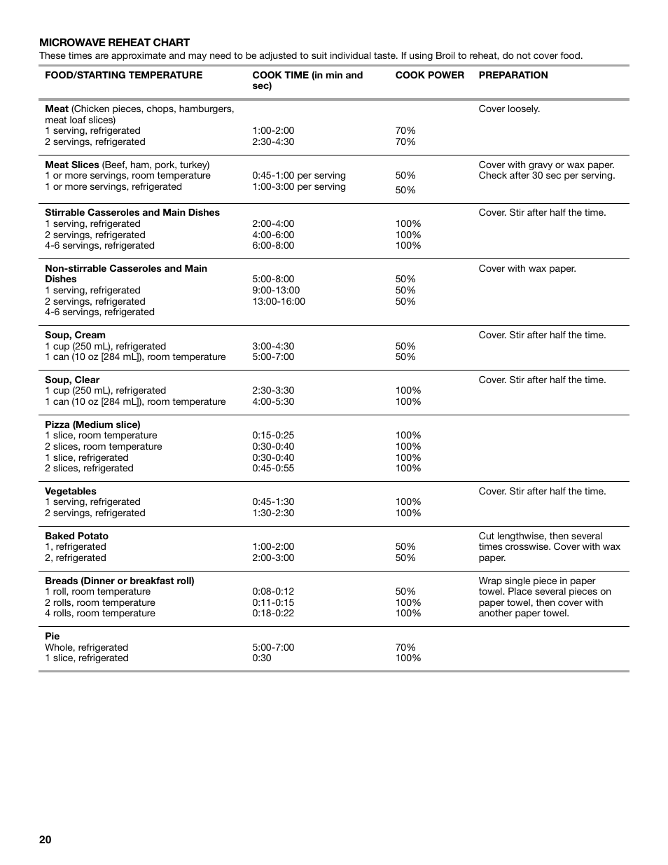 Whirlpool YGSC308 User Manual | Page 20 / 24