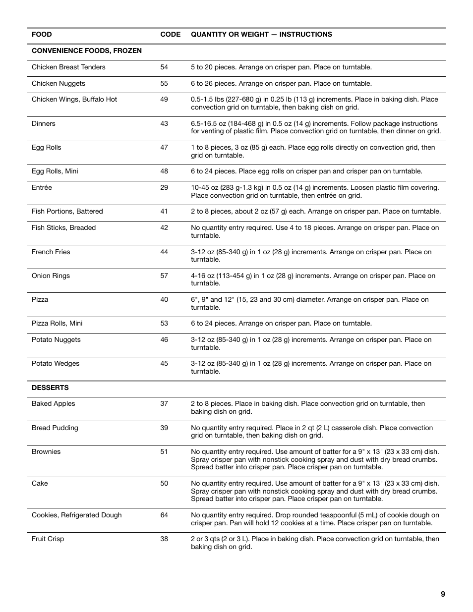 Whirlpool YGSC308 User Manual | Page 9 / 24