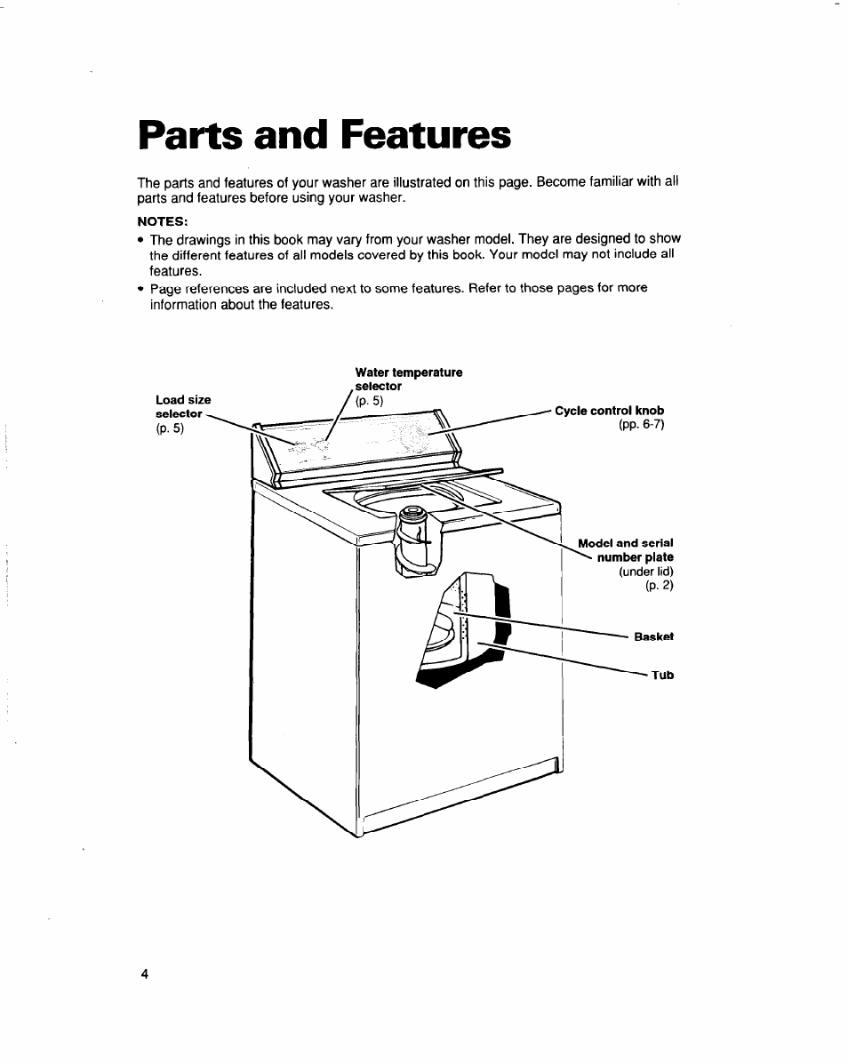 Parts and features, Notes | Whirlpool 3363562 User Manual | Page 4 / 23