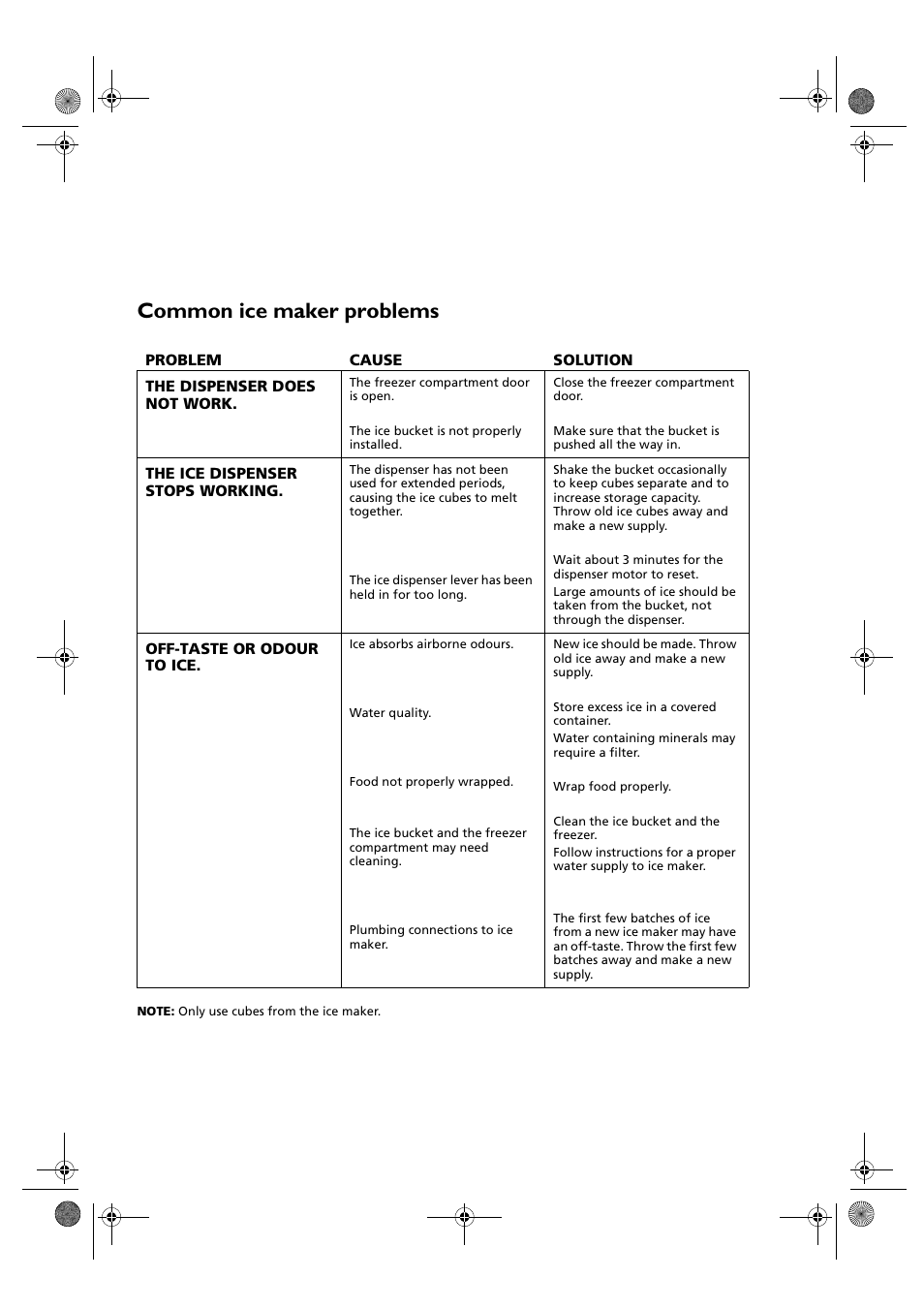 Common ice maker problems | Whirlpool KSDN 5061/A User Manual | Page 18 / 23