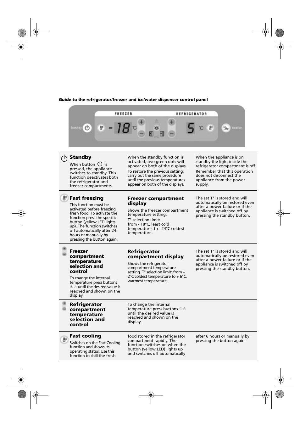 Whirlpool KSDN 5061/A User Manual | Page 7 / 23