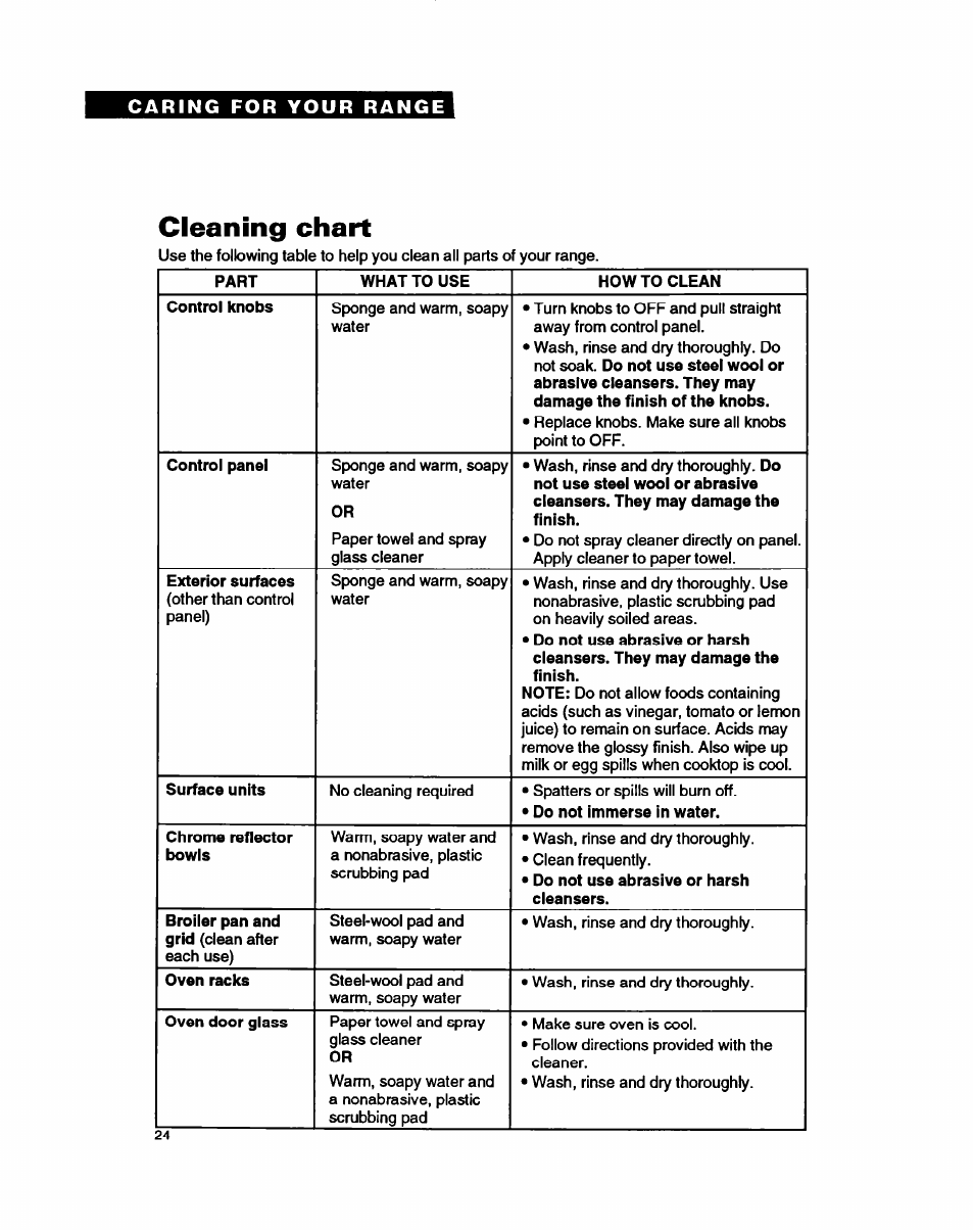 Cleaning chart | Whirlpool FEP350Y User Manual | Page 24 / 30