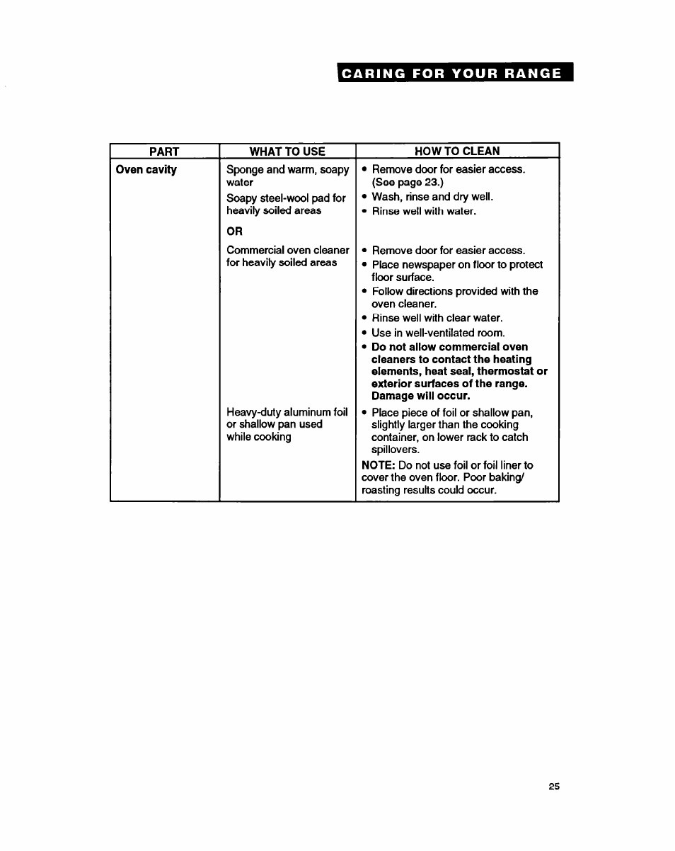 Whirlpool FEP350Y User Manual | Page 25 / 30