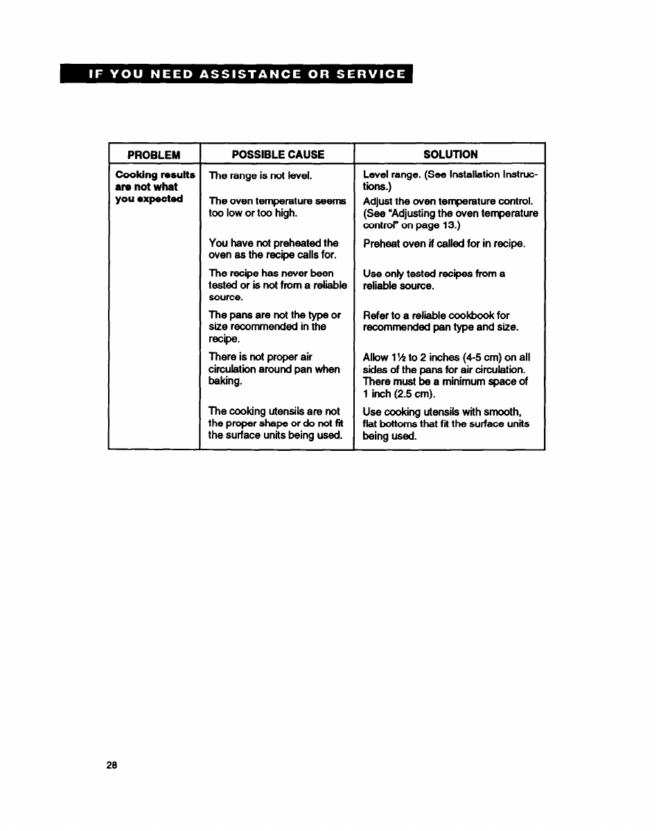 Whirlpool FEP350Y User Manual | Page 28 / 30