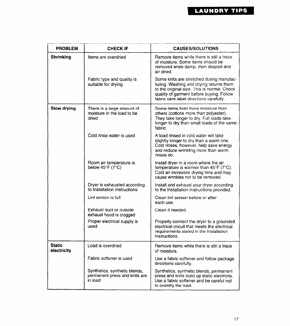 Whirlpool COMPACT DRYERS User Manual | Page 17 / 20