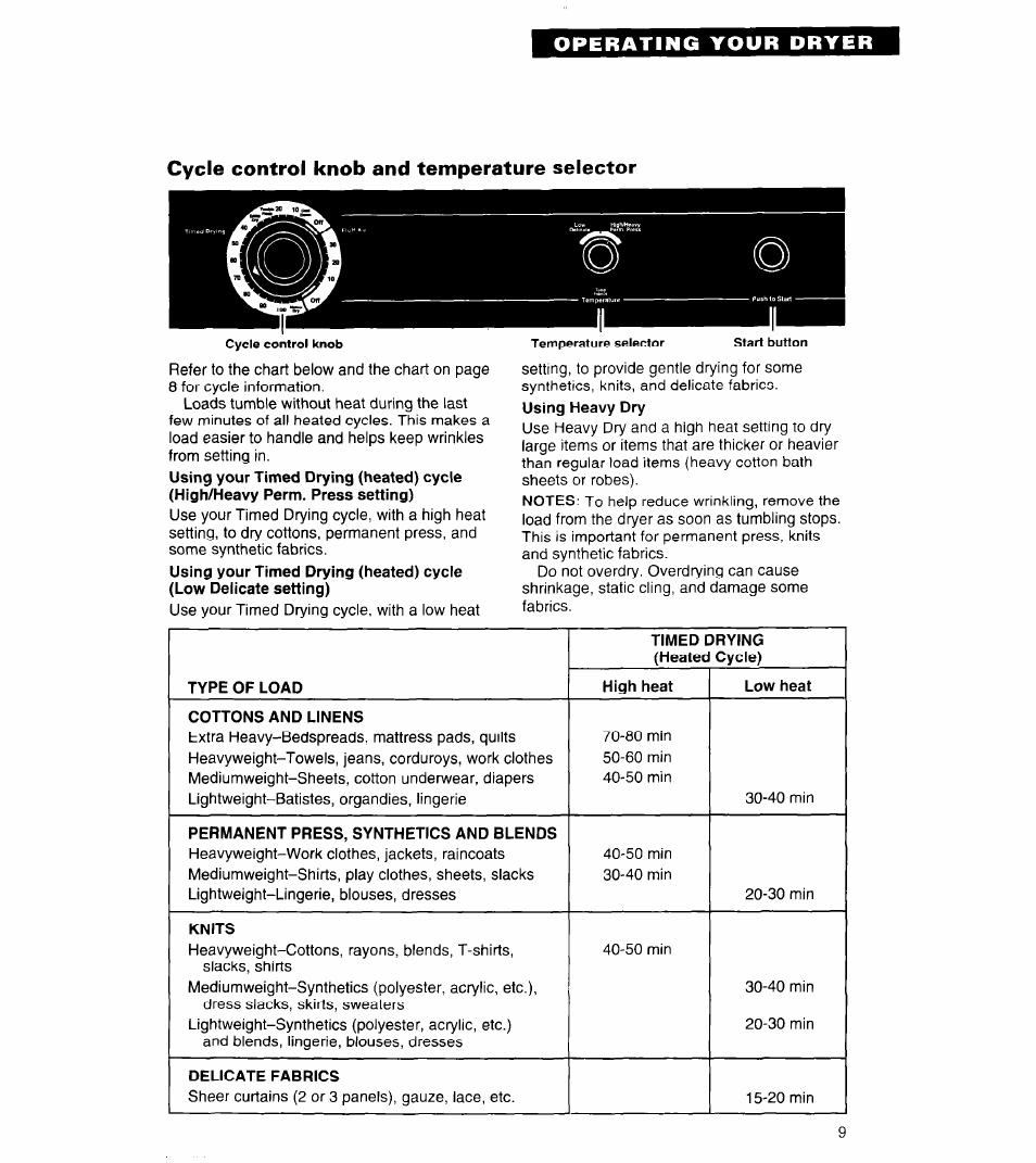 Cycle control knob and temperature selector | Whirlpool COMPACT DRYERS User Manual | Page 9 / 20