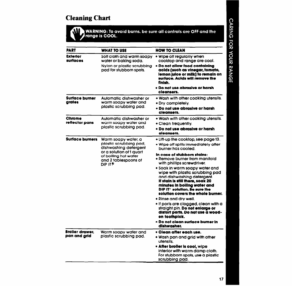 Cleaning chart | Whirlpool SF335ESR/ER User Manual | Page 17 / 24