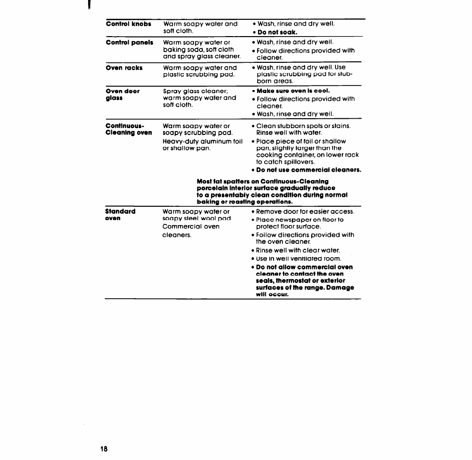 Control knobs, Do not soak. control panels, Oven racks | Oven door glass, Make sure oven is cool, Continuous- cleaning oven | Whirlpool SF335ESR/ER User Manual | Page 18 / 24