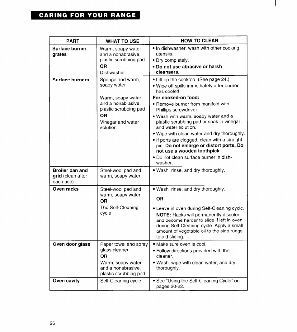 Caring for your range | Whirlpool FGS385B User Manual | Page 26 / 32