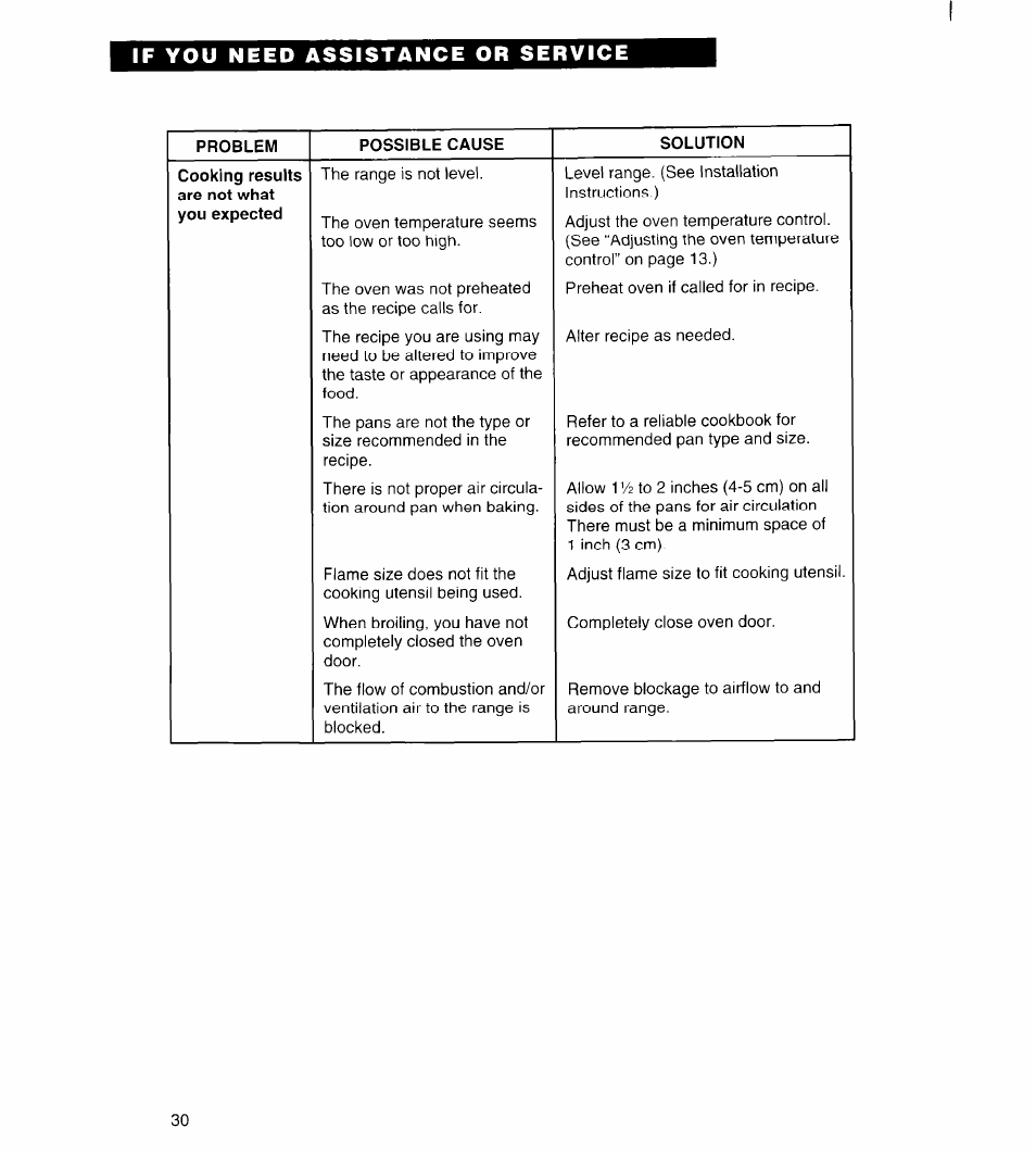 If you need assistance or service | Whirlpool FGS385B User Manual | Page 30 / 32