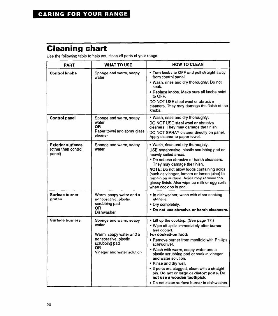 Cleaning chart | Whirlpool FGP325A User Manual | Page 20 / 24