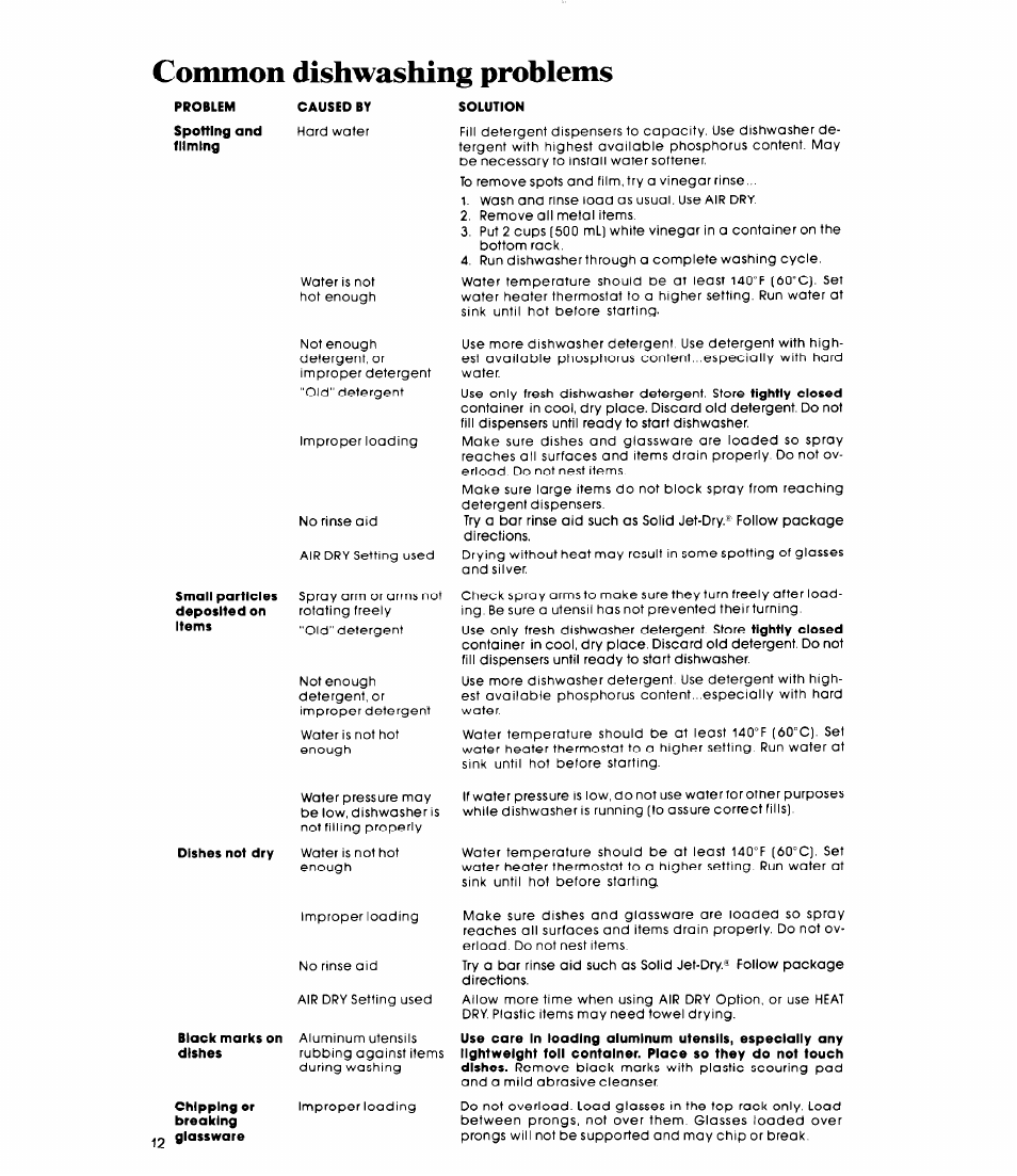 Common dishwashing problems | Whirlpool DP3000XR Series User Manual | Page 12 / 16