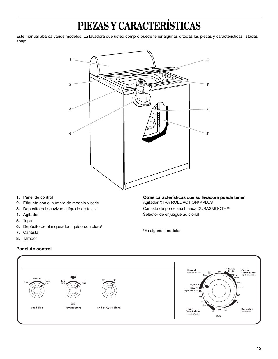 Piezas y características | Whirlpool 8539782 User Manual | Page 13 / 20