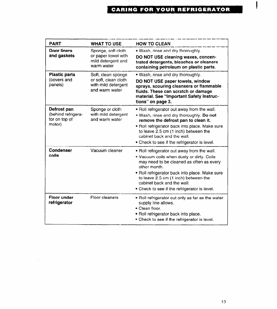 Whirlpool 3VET16GK User Manual | Page 13 / 20