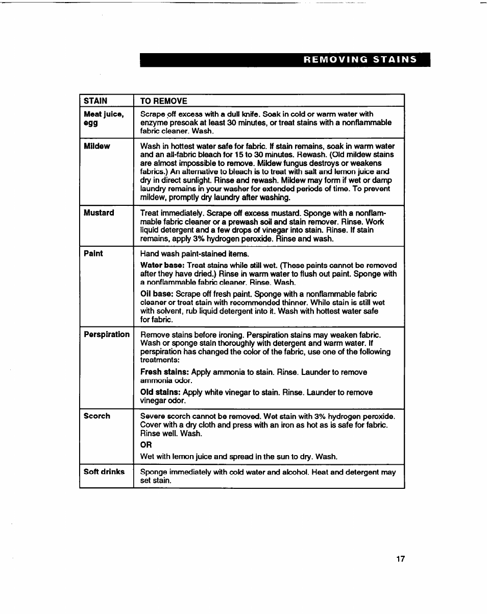 Whirlpool 3366860 User Manual | Page 17 / 53