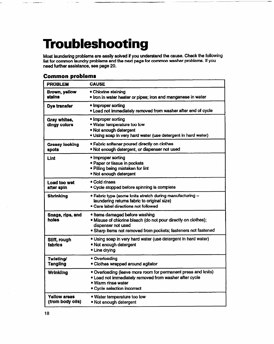 Troubleshooting, Common problems | Whirlpool 3366860 User Manual | Page 18 / 53