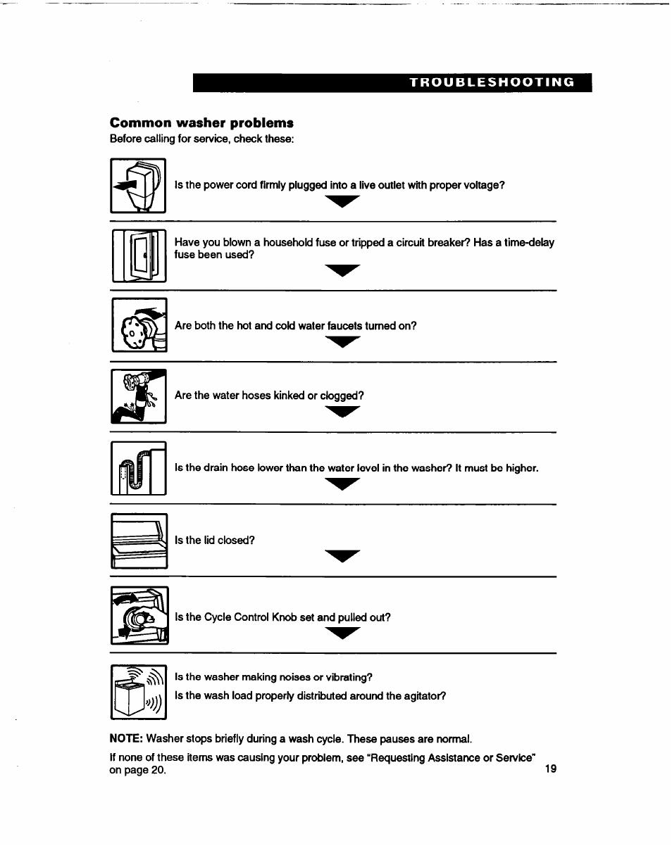Troubleshooting, Common washer problems | Whirlpool 3366860 User Manual | Page 19 / 53