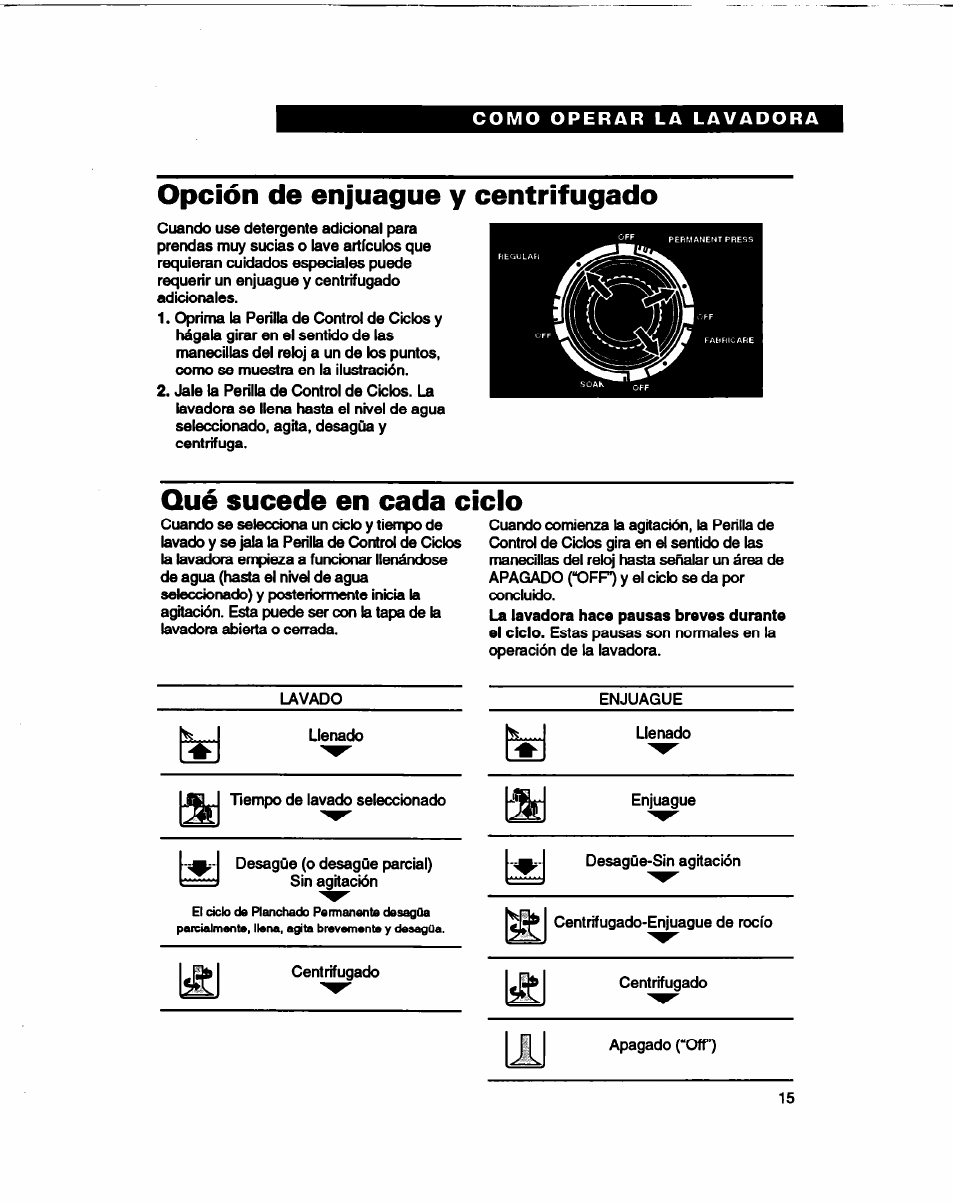 Opción de enjuague y centrifugado, Qué sucede en cada cicio | Whirlpool 3366860 User Manual | Page 36 / 53