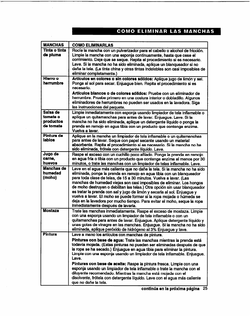 Whirlpool 3366860 User Manual | Page 46 / 53