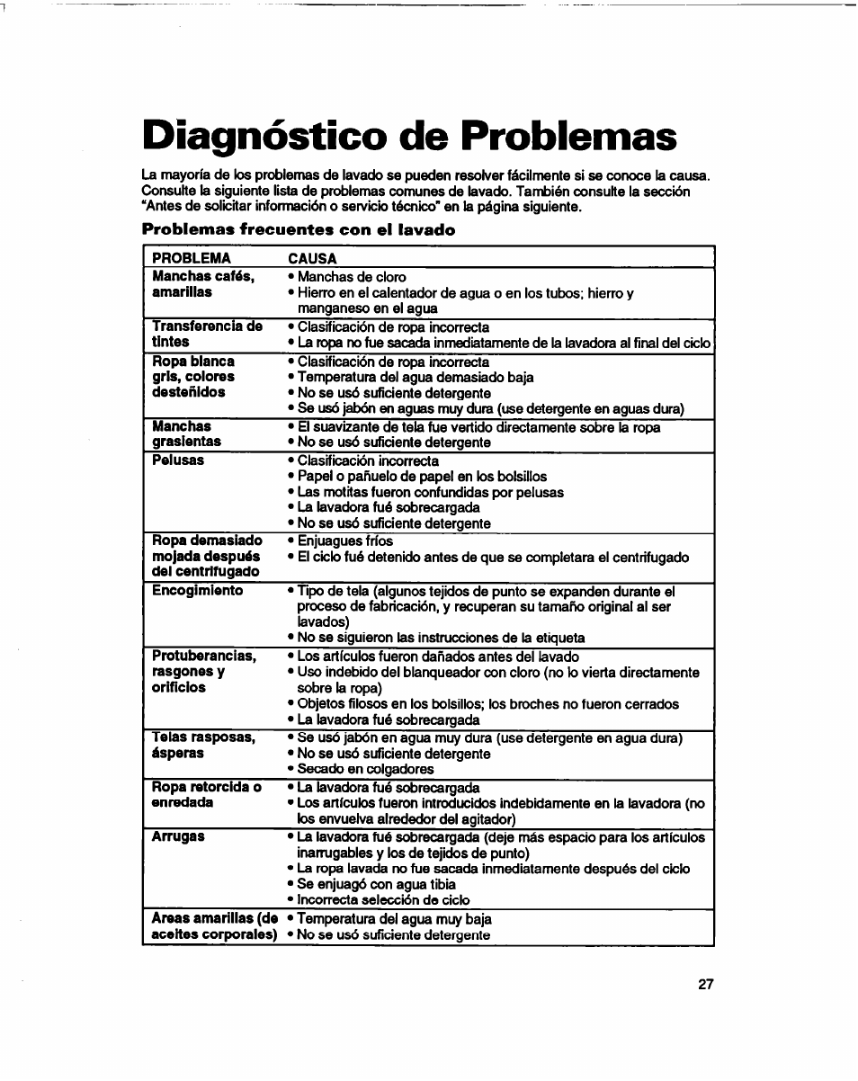 Diagnóstico de probiemas, Problemas frecuentes con el lavado | Whirlpool 3366860 User Manual | Page 48 / 53